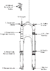 RockShox SID